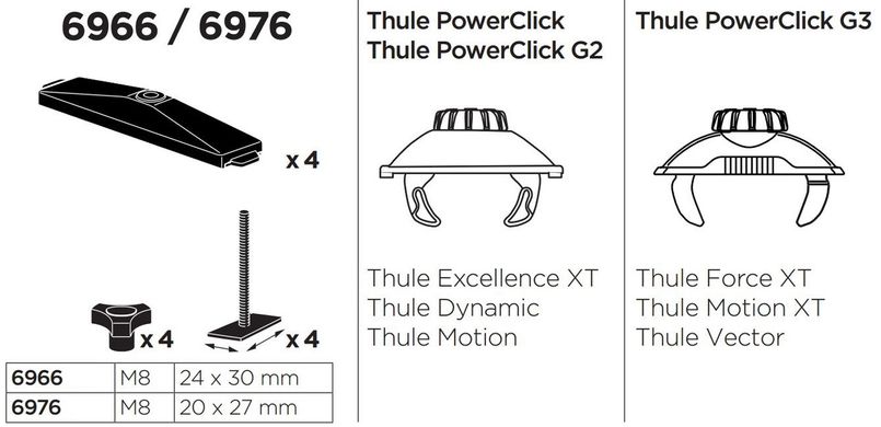 Переходник Thule T-Track Adapter 6966 (TH 6966)